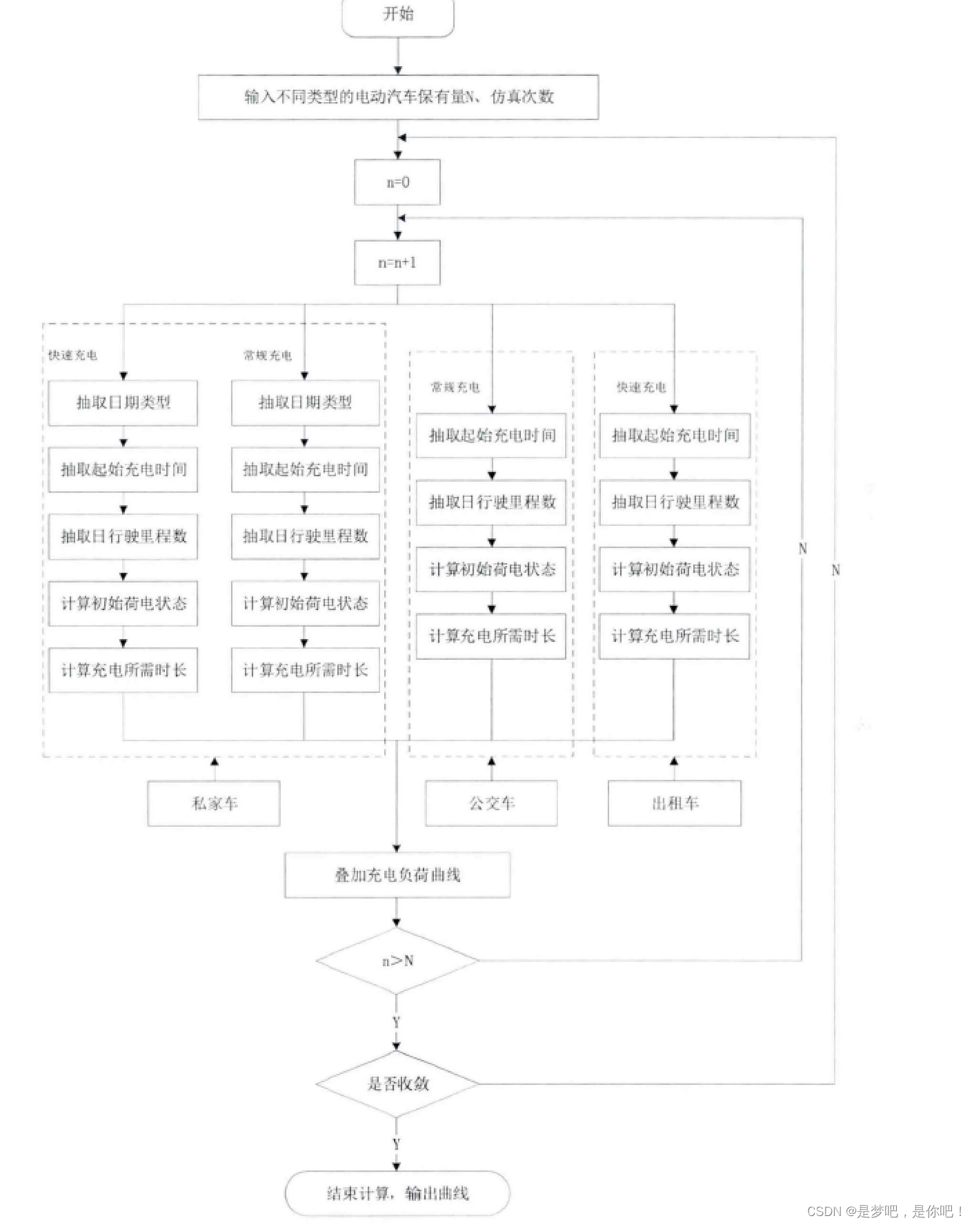 python 负载均衡代码 python 负荷预测_开发语言_05