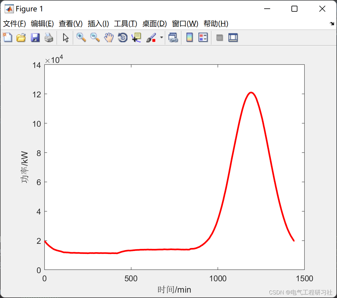 python 负载均衡代码 python 负荷预测_matlab_06