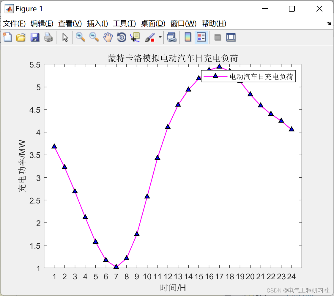 python 负载均衡代码 python 负荷预测_python 负载均衡代码_07