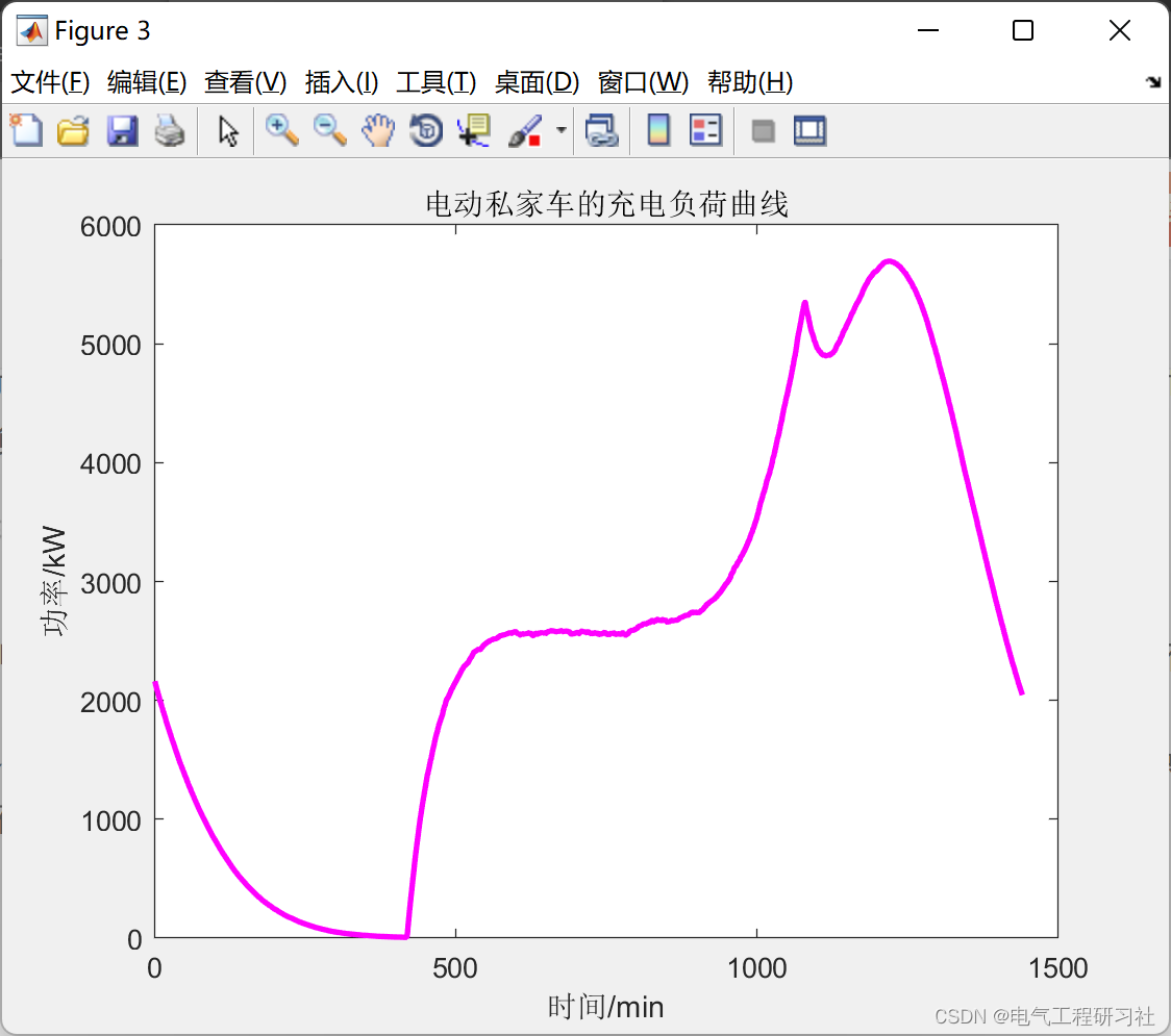 python 负载均衡代码 python 负荷预测_概率分布_09