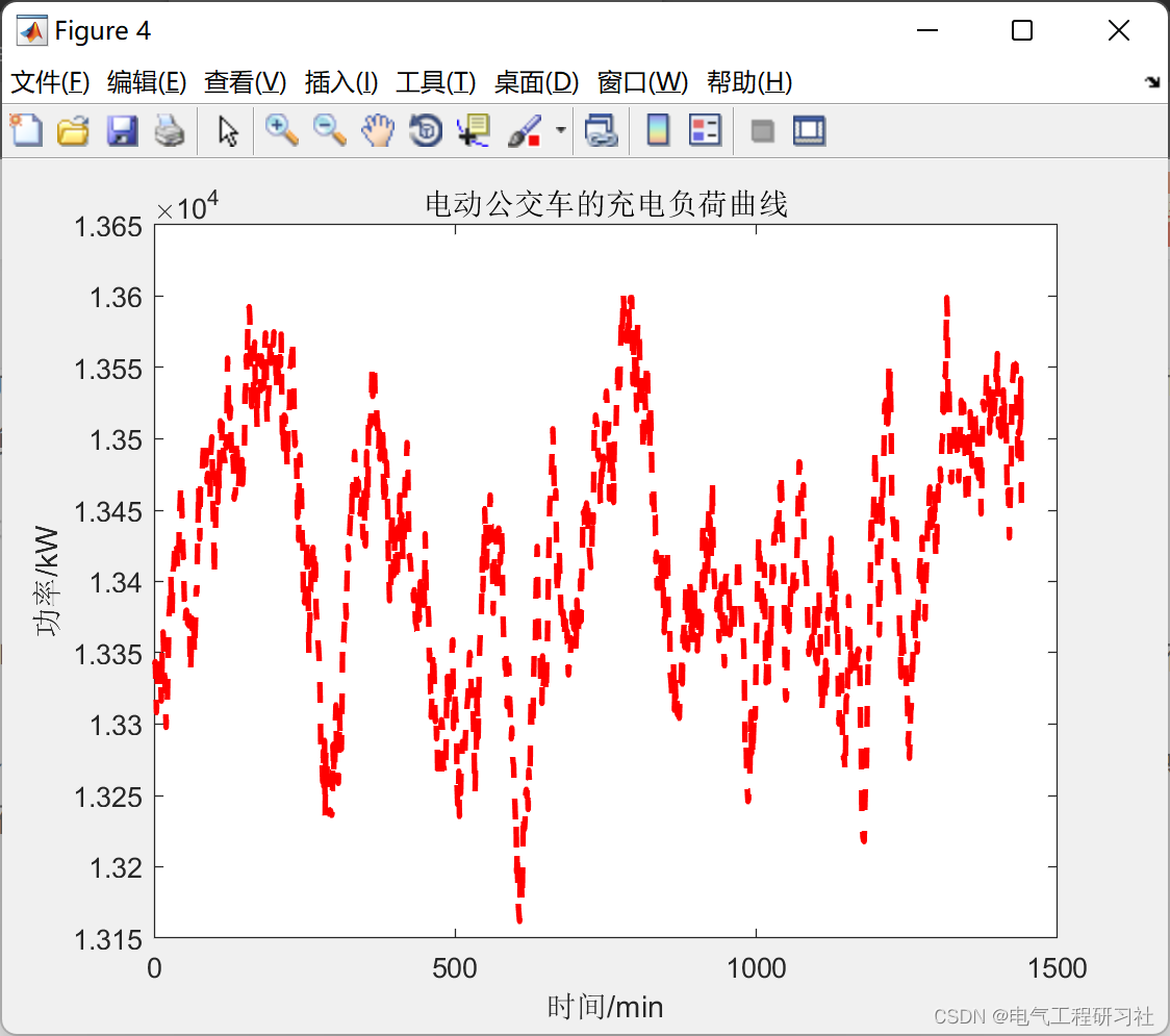 python 负载均衡代码 python 负荷预测_概率分布_10