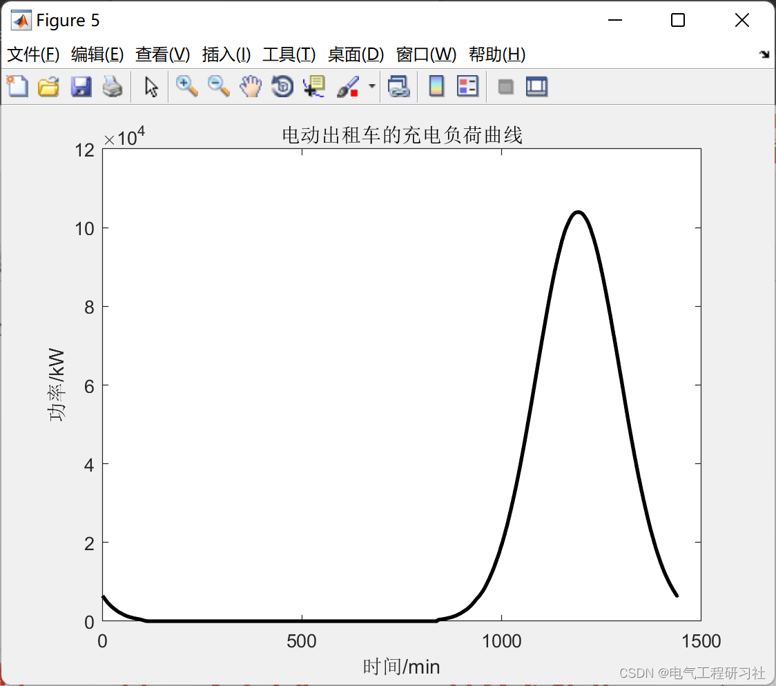 python 负载均衡代码 python 负荷预测_python 负载均衡代码_11