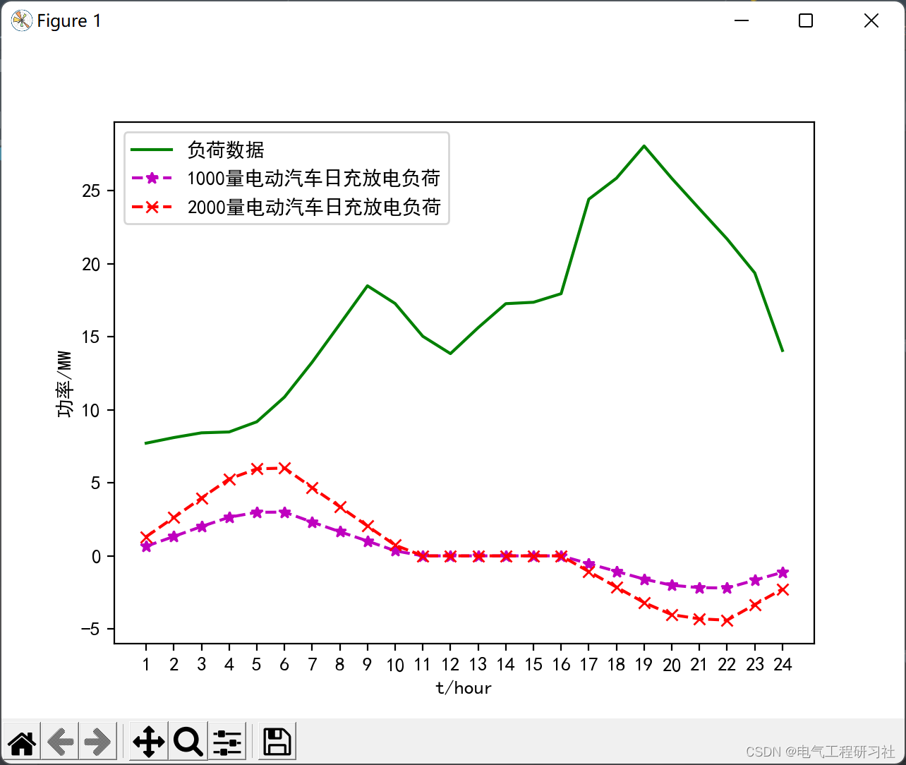 python 负载均衡代码 python 负荷预测_python_13