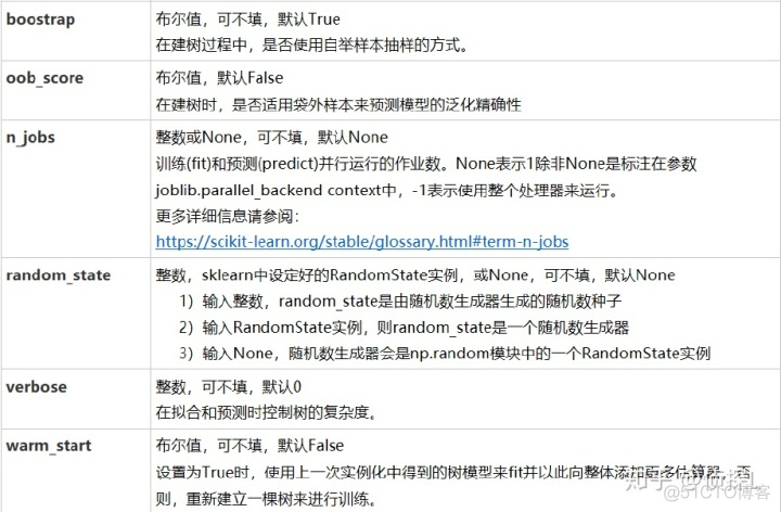 java 随机森林 线性回归 随机森林做回归的原理_随机森林_08