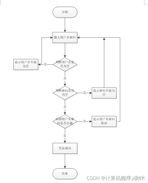 java 模拟主人养宠物 基于java的宠物领养系统_系统管理