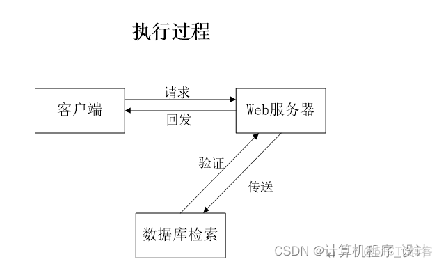 java 模拟主人养宠物 基于java的宠物领养系统_系统管理_04