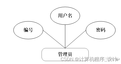 java 模拟主人养宠物 基于java的宠物领养系统_流程图_07