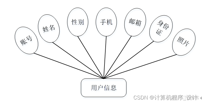 java 模拟主人养宠物 基于java的宠物领养系统_宠物_08