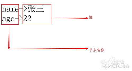 给xml报文自动赋值 java 发送xml报文_json_06