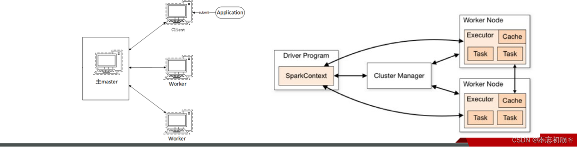 spark client模式任务报错后不退出怎么办 spark process local_spark_02