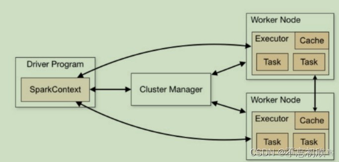 spark client模式任务报错后不退出怎么办 spark process local_spark_04