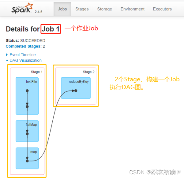 spark client模式任务报错后不退出怎么办 spark process local_spark_05