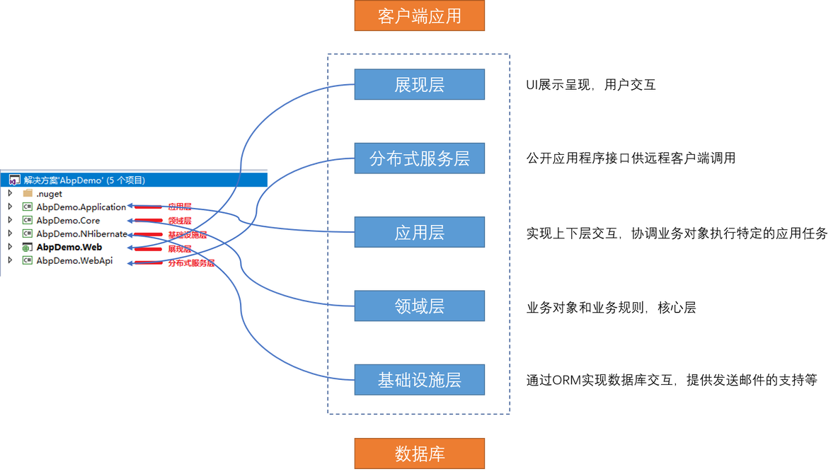 abp框架怎么启用mongodb的事务 abp框架介绍_c#_02