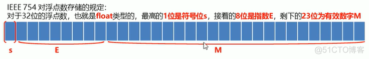 Android 浮点数f转化为4个字节数据 浮点数转换_java_02