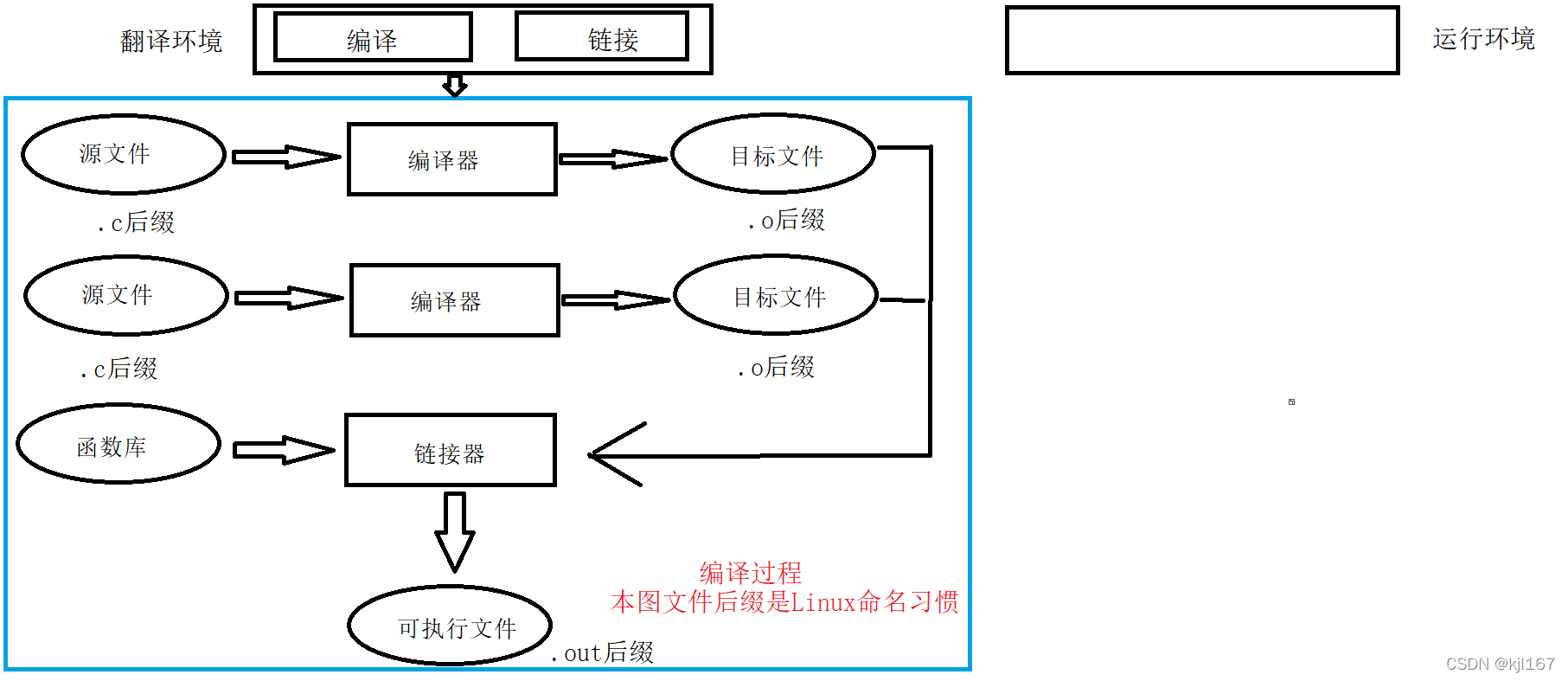 执行链 java 执行链接_c语言