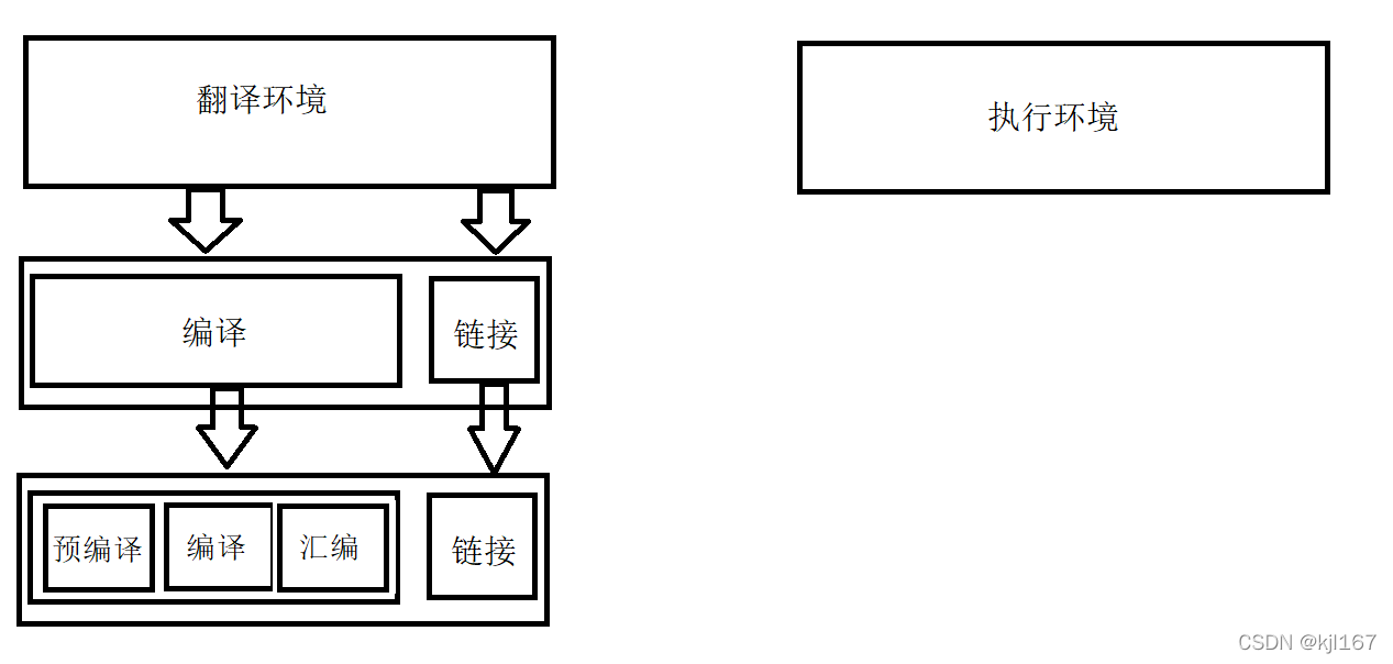 执行链 java 执行链接_c语言_02