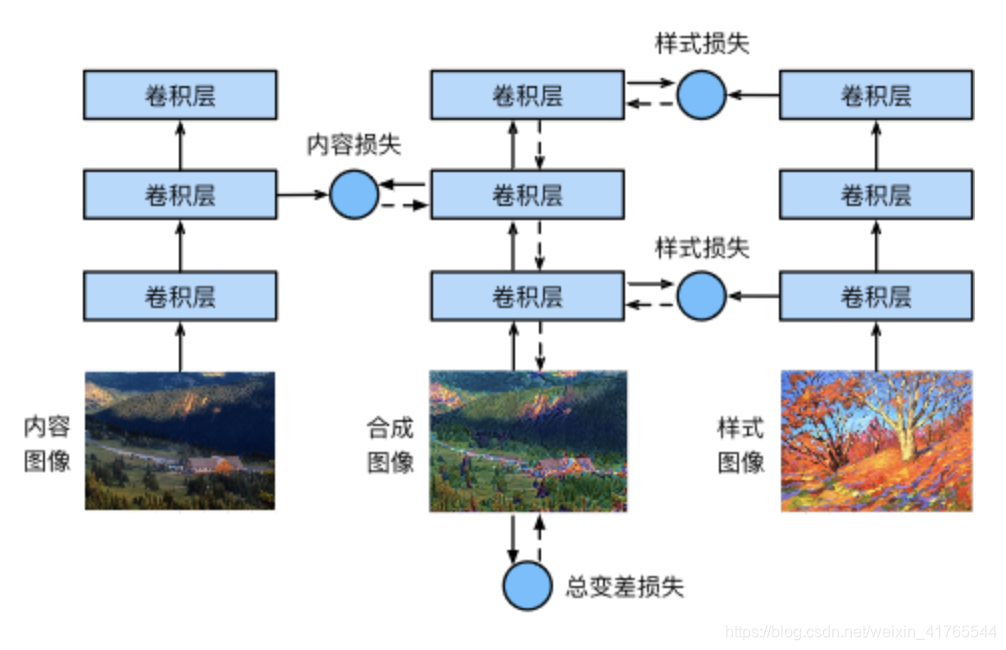 PI增量Python pytorch 增量训练_PI增量Python_03