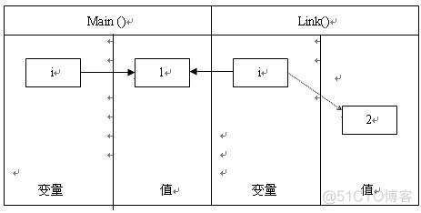 Java 数据传输 java数据传输图_class_02