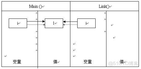 Java 数据传输 java数据传输图_string_03