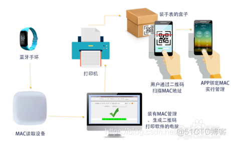 主板蓝牙bios 主板蓝牙有什么用_主板蓝牙bios_06