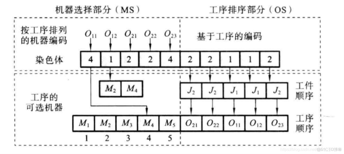 python 生产计划调度 制造业生产计划排产python_初始化_05