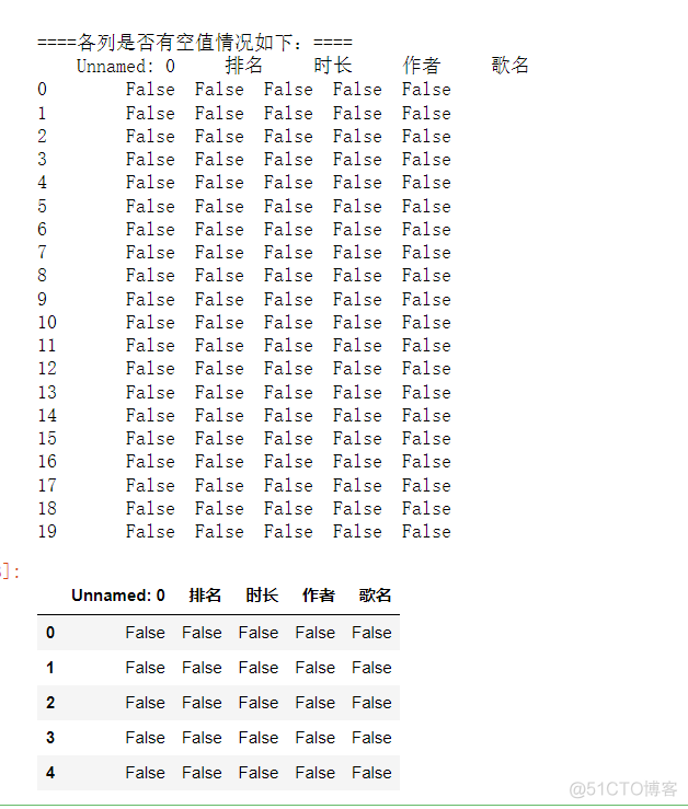 QQ音乐数据可视化项目做了哪些模块 qq音乐数据中心在哪里_数据_11