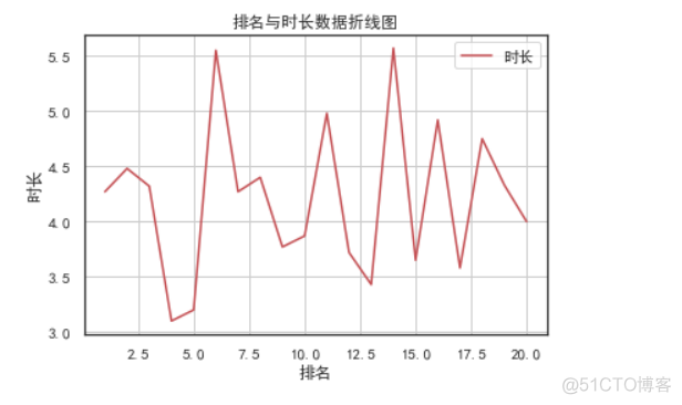 QQ音乐数据可视化项目做了哪些模块 qq音乐数据中心在哪里_数据可视化_18