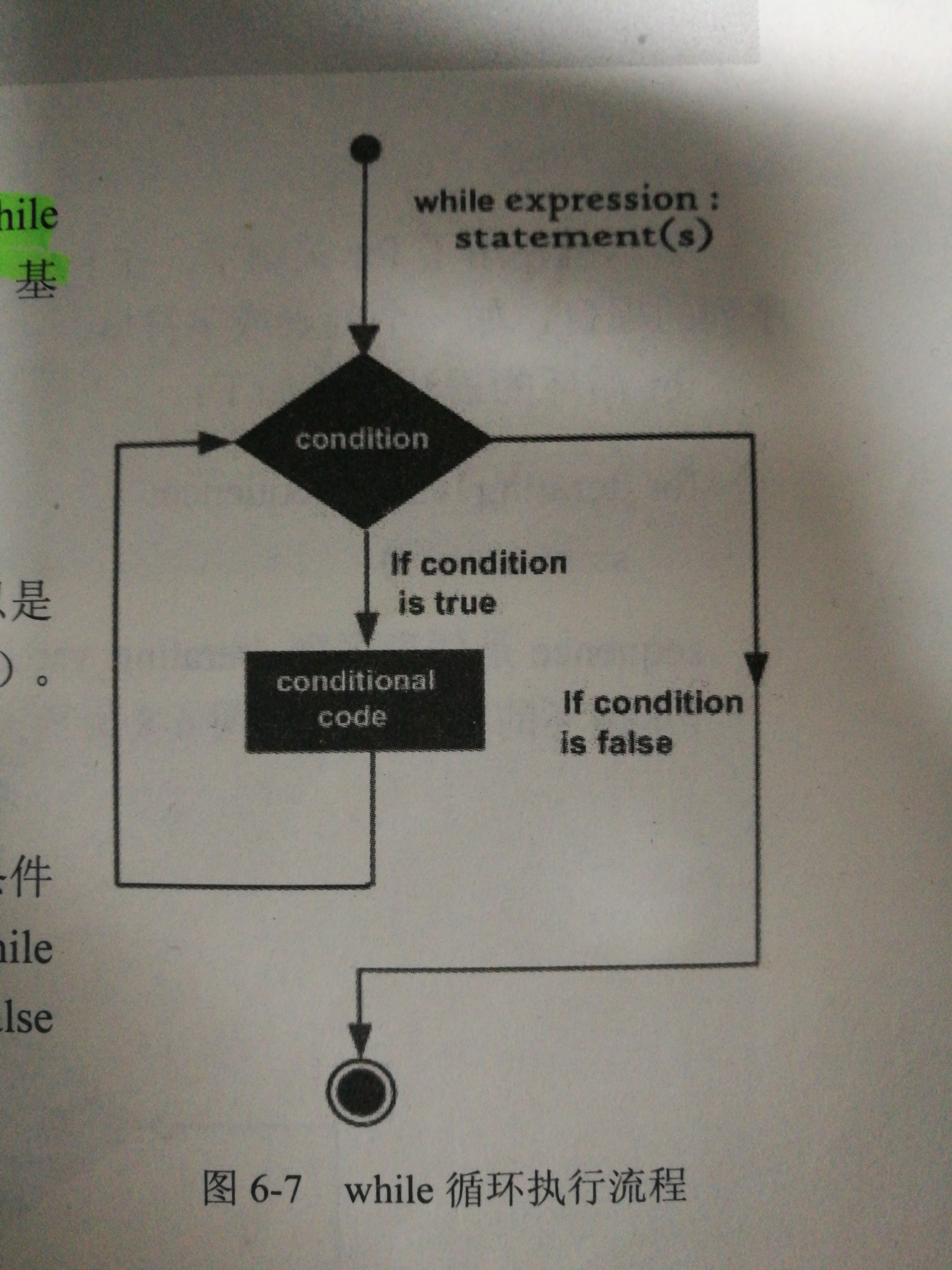 swift终止循环 终止while循环_逻辑运算