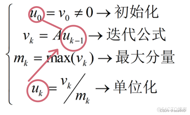 python幂迭代法求特征值 幂迭代法求特征向量_python幂迭代法求特征值_19