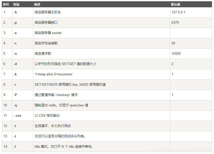 golang压测redis redis压测工具_redis