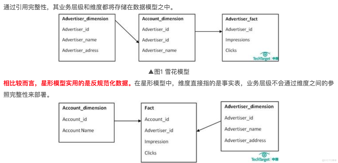 数据仓库主题模型怎么设计 数据仓库模型图_数据