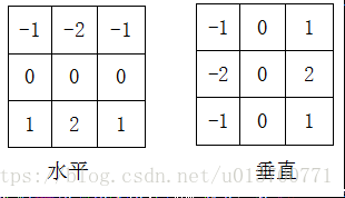 深度学习边缘检测流程图 边缘检测算法应用_ci