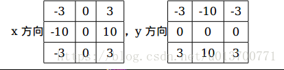 深度学习边缘检测流程图 边缘检测算法应用_差分_02