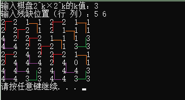 棋盘覆盖python 棋盘覆盖问题c语言_棋盘覆盖问题_14