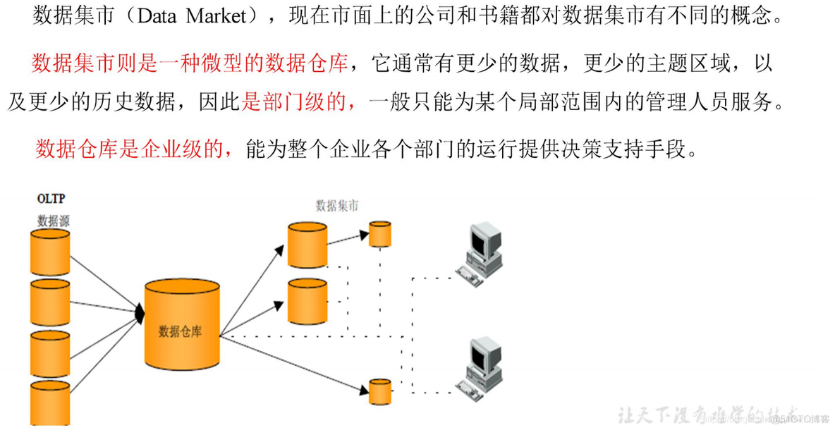 电商mysql数据库设计教程 电商的数据库_hive_03