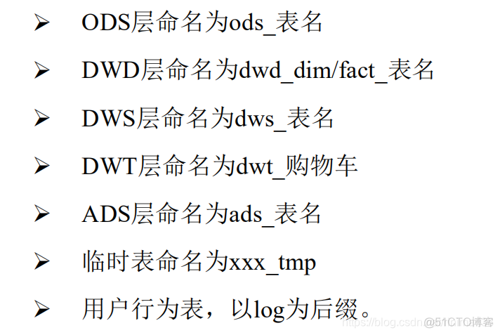 电商mysql数据库设计教程 电商的数据库_hadoop_04