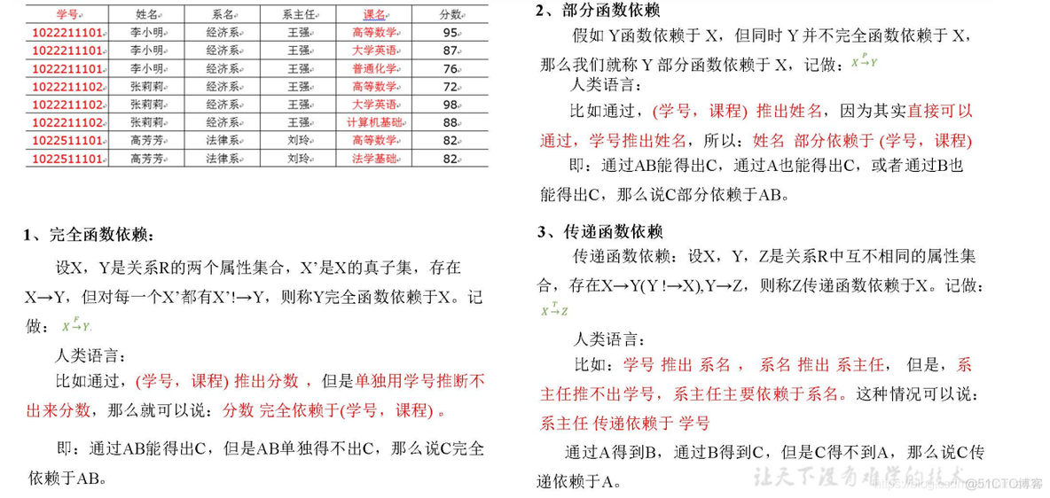 电商mysql数据库设计教程 电商的数据库_建模_07