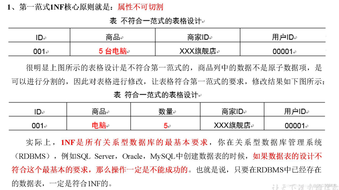 电商mysql数据库设计教程 电商的数据库_hive_08