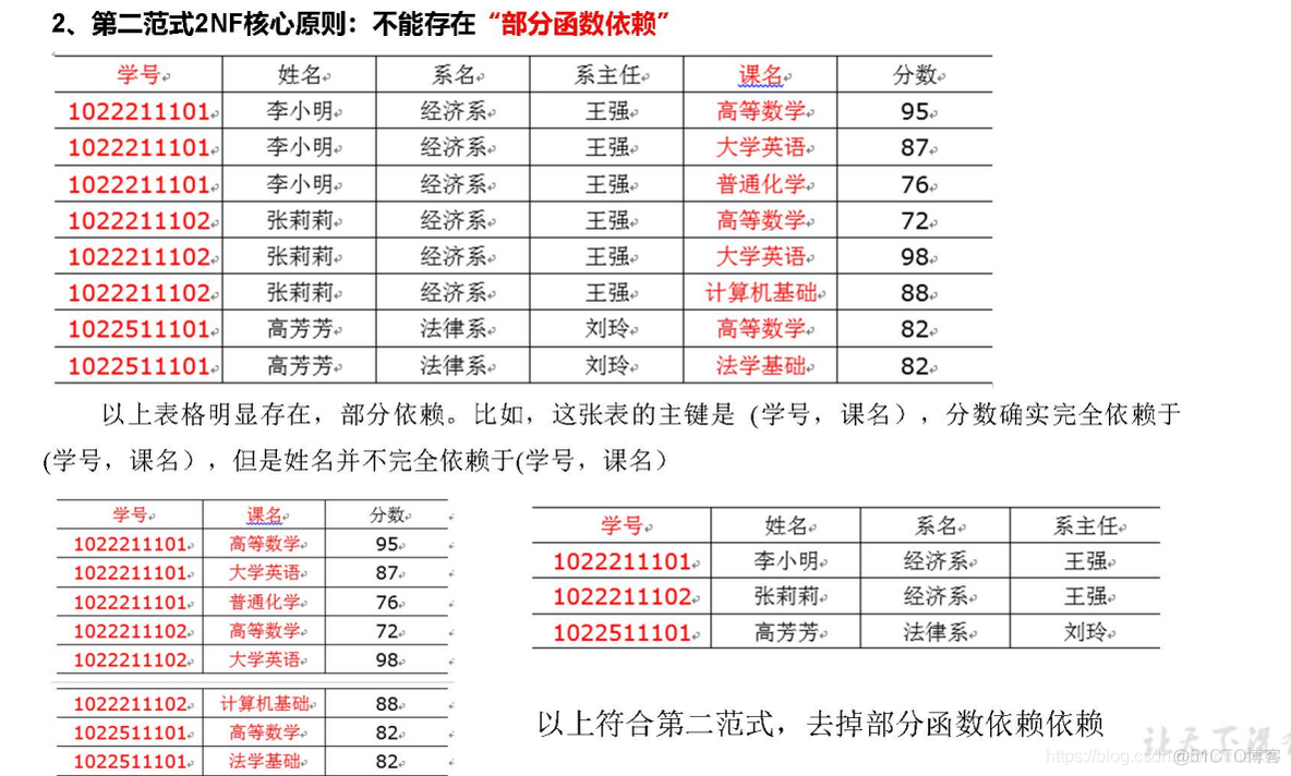 电商mysql数据库设计教程 电商的数据库_建模_09