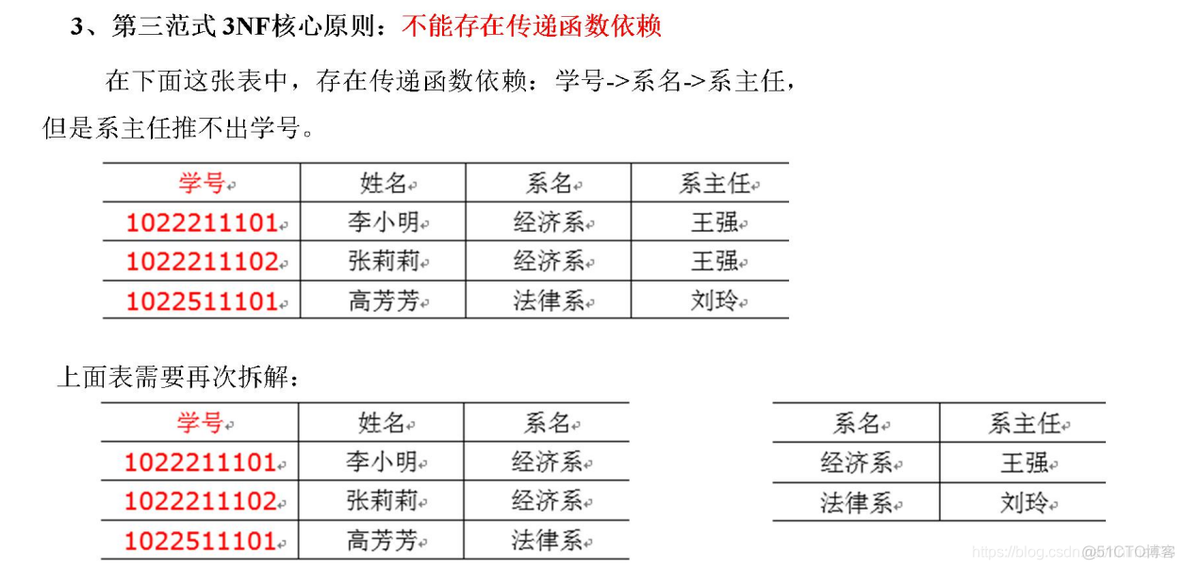 电商mysql数据库设计教程 电商的数据库_建模_10