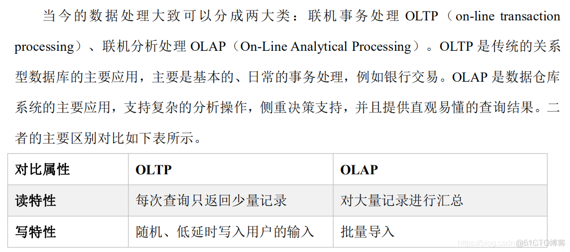 电商mysql数据库设计教程 电商的数据库_hadoop_11