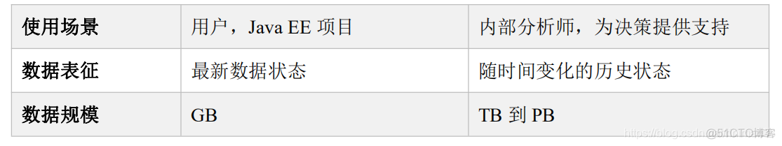 电商mysql数据库设计教程 电商的数据库_电商mysql数据库设计教程_12