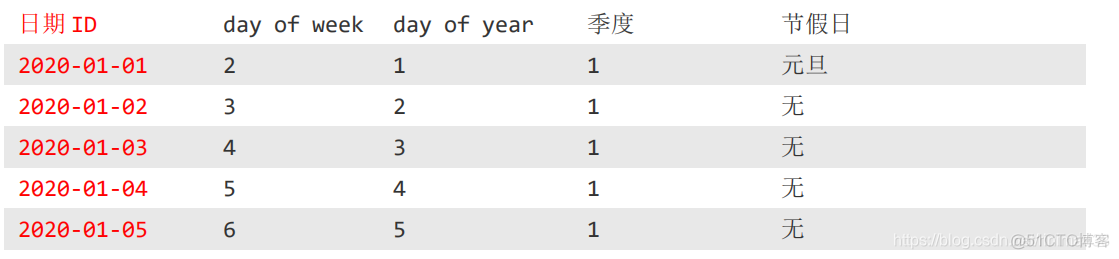 电商mysql数据库设计教程 电商的数据库_hadoop_23