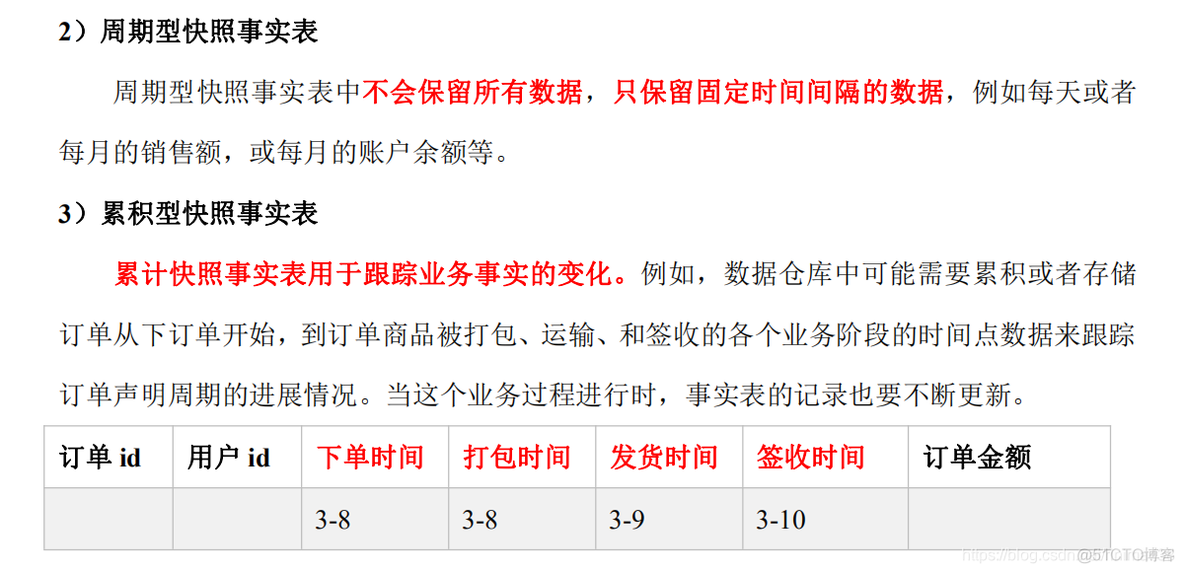 电商mysql数据库设计教程 电商的数据库_电商mysql数据库设计教程_25