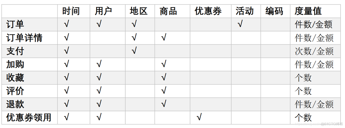 电商mysql数据库设计教程 电商的数据库_hive_31