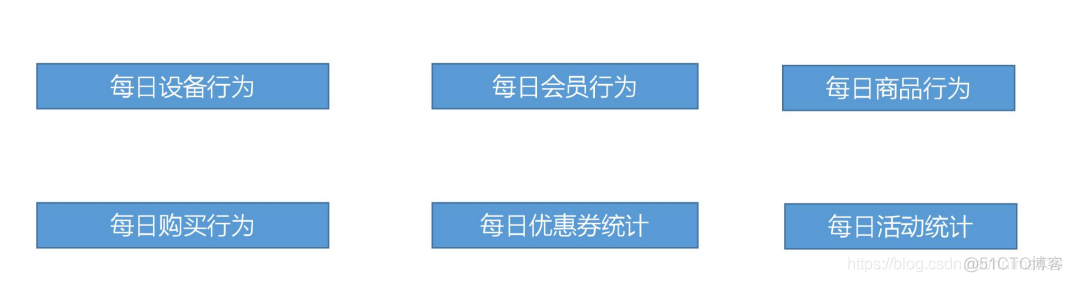 电商mysql数据库设计教程 电商的数据库_电商mysql数据库设计教程_34