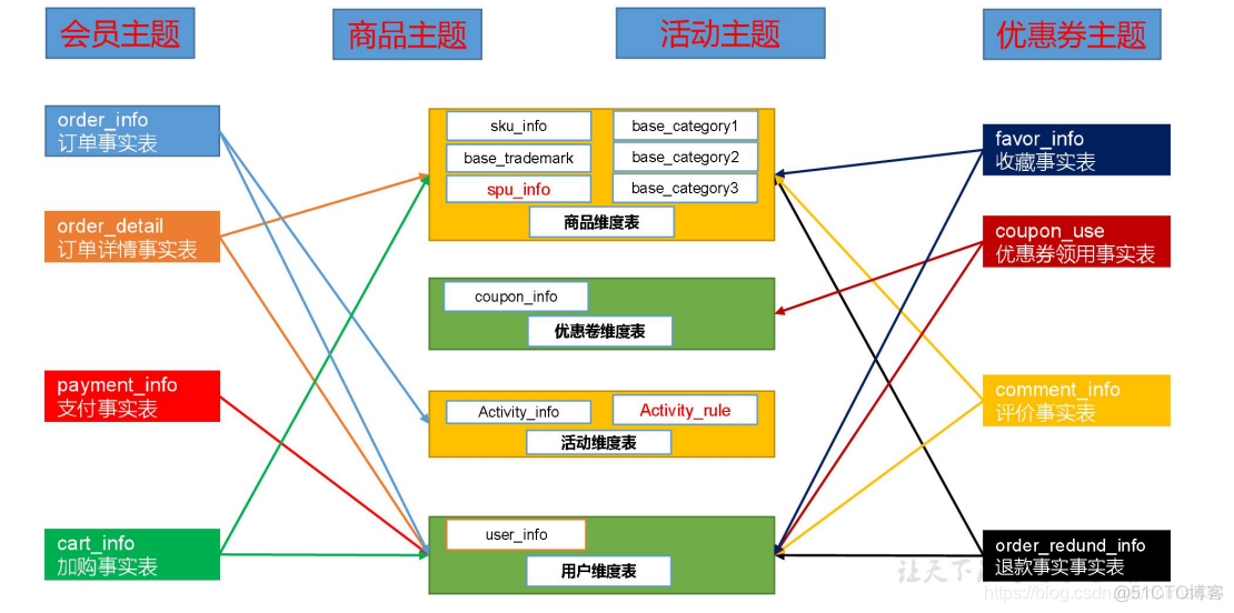 电商mysql数据库设计教程 电商的数据库_电商mysql数据库设计教程_36