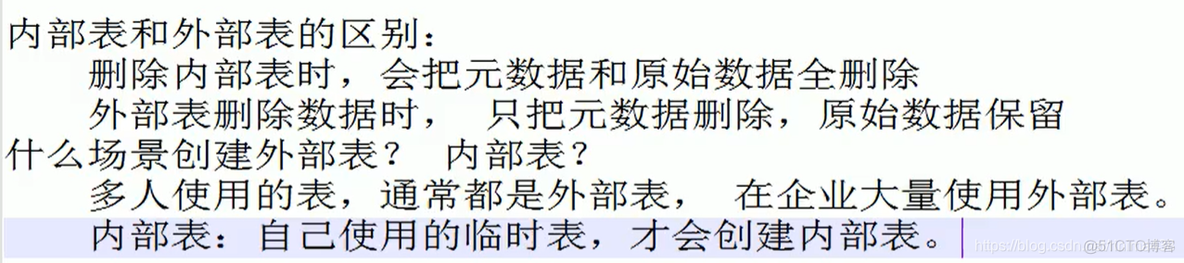 电商mysql数据库设计教程 电商的数据库_电商mysql数据库设计教程_39