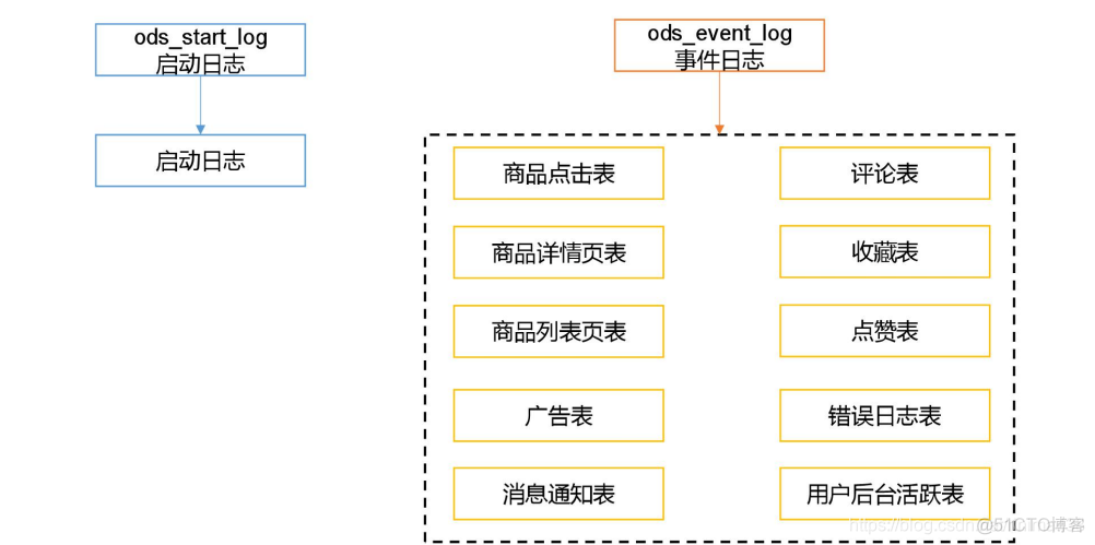 电商mysql数据库设计教程 电商的数据库_hive_41