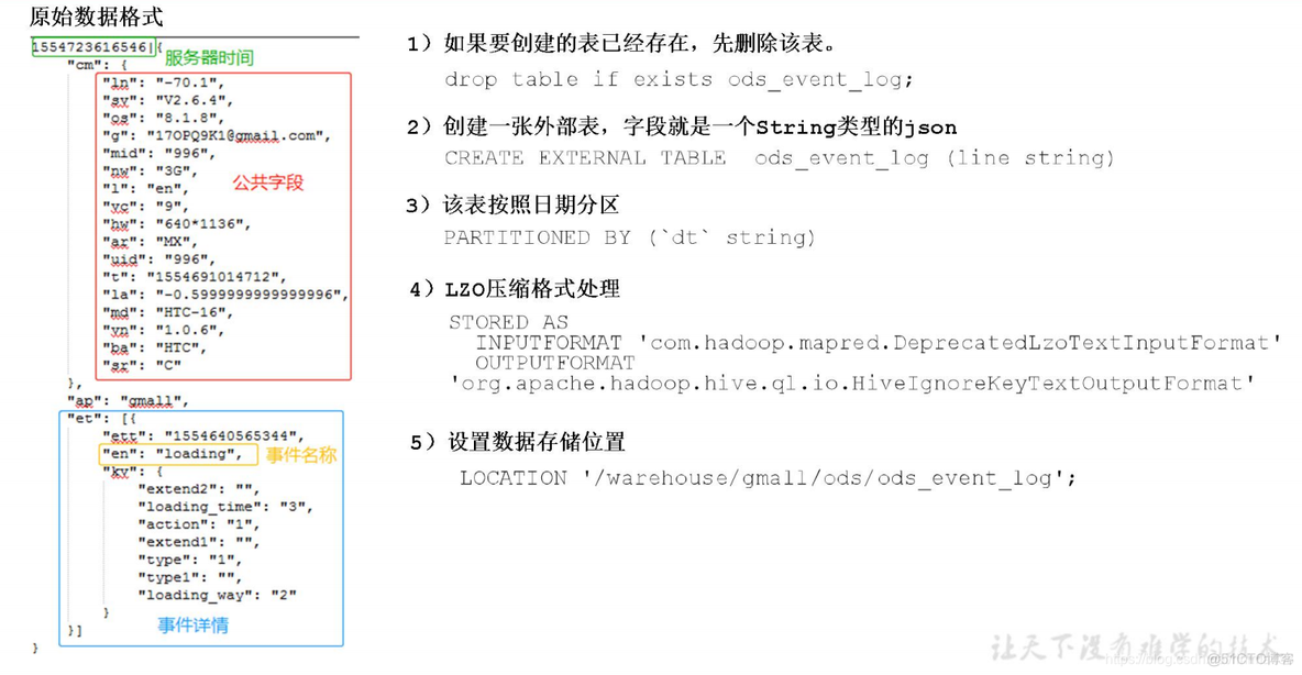 电商mysql数据库设计教程 电商的数据库_hadoop_43